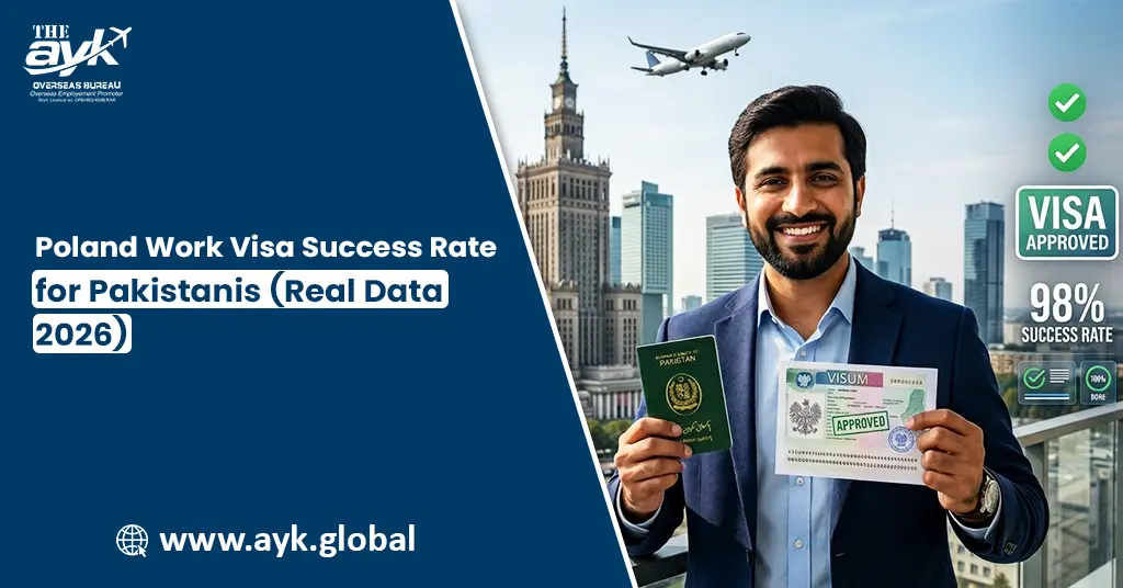 Poland Work Visa Success Rate for Pakistanis (Real Data 2026)